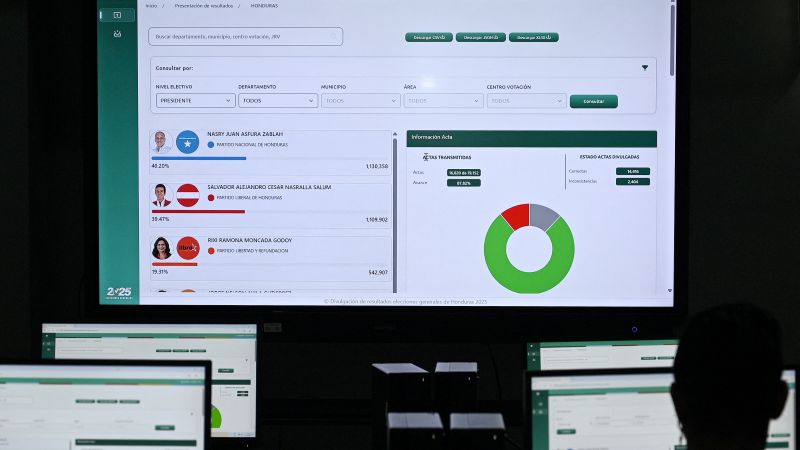 Conteo de votos para la presidencia en Honduras avanza lentamente