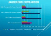 Measure C Plot Thickens With a Rival Plan, Eyes on 180 West Completion