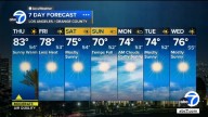 Los Angeles weather: Parts of SoCal remain in the 80s Thursday, but cooldown is coming