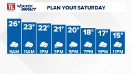Temperatures drop to the teens by the afternoon; chances of snow tonight