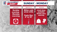 Weather Impact Alert: Coldest air of the season coming Sunday evening into Monday morning