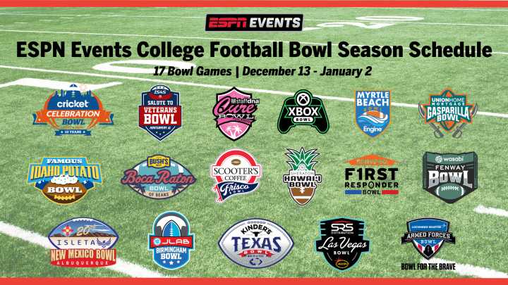 ESPN Events announces 2025-26 college football bowl matchups – 17 owned