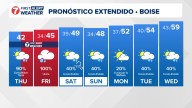 Clima en Boise en Español, Pronóstico del tiempo en Idaho de KTVB
