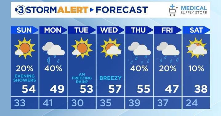 Very dense fog overnight, slightly warmer Sunday