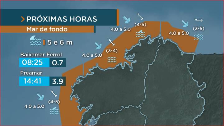 O mar de fondo acada alturas medias superiores aos 5 metros