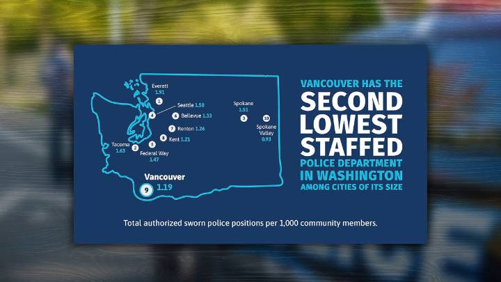 Vancouver City Council passes resolution supporting Proposition 5: Police Services Levy