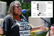 Oklahoma City BLM leader charged with wire fraud, money laundering in alleged $3.15M embezzlement scheme