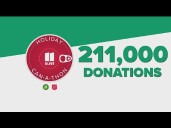 211K cans collected in 43rd annual Can