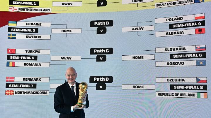 El día del sorteo del Mundial 2026 no se sabrá el calendario completo: anunció de FIFA para Colombia