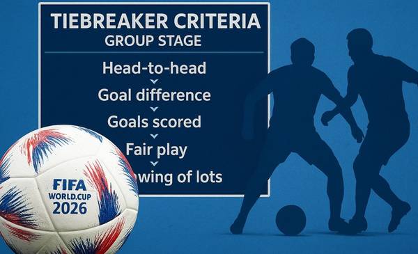 La nueva regla de desempates para los grupos del Mundial 2026 que vuelve tras 20 años