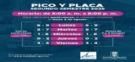 “Medellín aplica pico y placa este 4 de diciembre: conozca las placas restringidas y horarios”