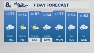 Portland weather forecast for Portland and Vancouver metro area