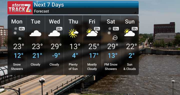 Winter Chill with Snow Chances Expected