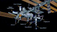 For The First Time In Its 25 Years, All 8 Docking Stations On The ISS Have A Visiting Spacecraft