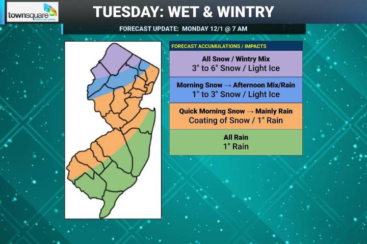 NJ weather: A little snow and a lot of rain coming Tuesday