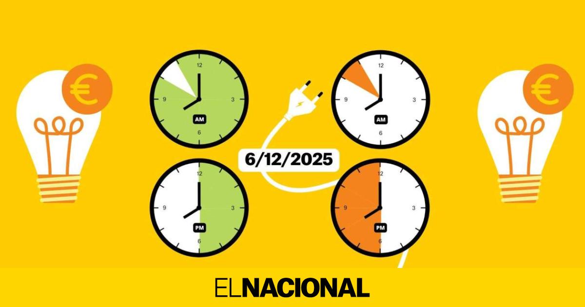Precio de la luz de hoy, sábado 6 de diciembre, por horas: ¿cuándo es más barato poner la lavadora?