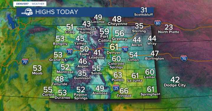 Warm & dry weekend sets up great weather for the Broncos game
