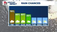 Rainfall returns to the Midlands late this week