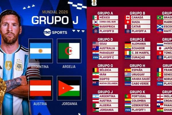 Los desopilantes memes por el sorteo del Mundial y del Grupo que le tocó a Argentina