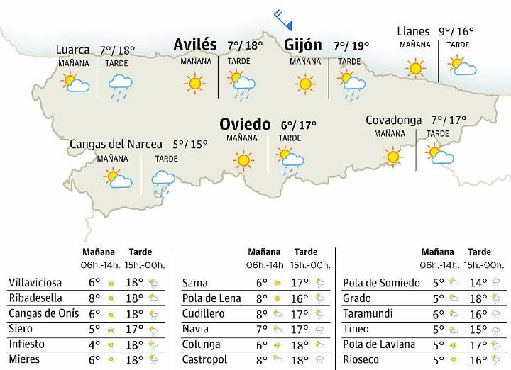 El tiempo en Asturias para este jueves, 11 de diciembre