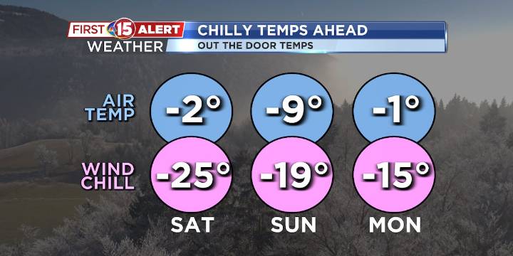 Arctic blast on the way for the weekend