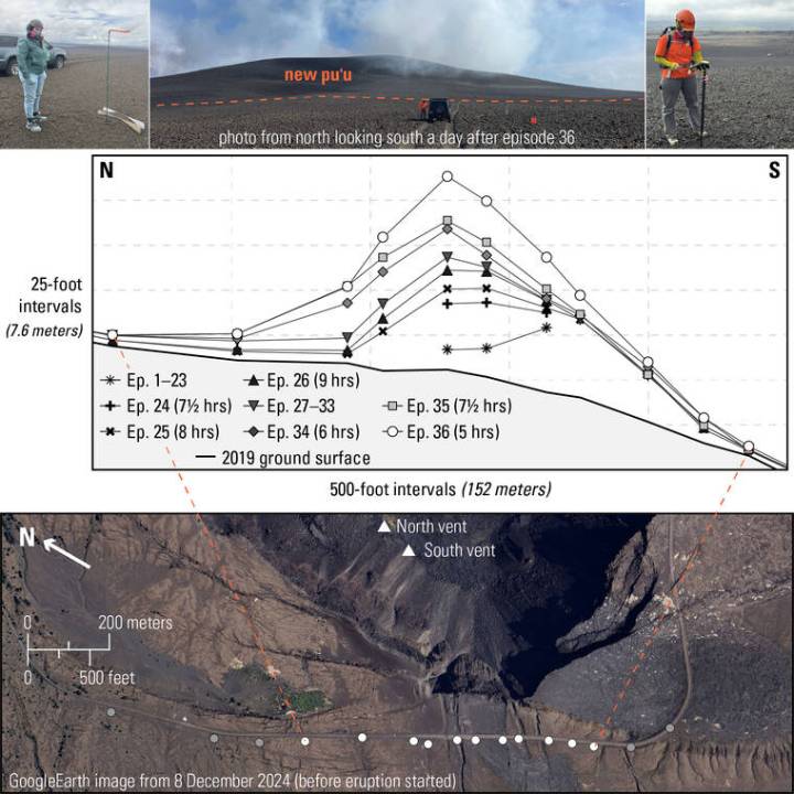 Volcano Watch: Tracking the growth of a new puʻu at Kilauea