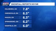 SNOWFALL TOTALS | See snow totals across Cincinnati