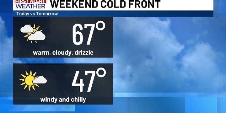 Dense fog this morning before a big temperature drop ahead for Central Texas