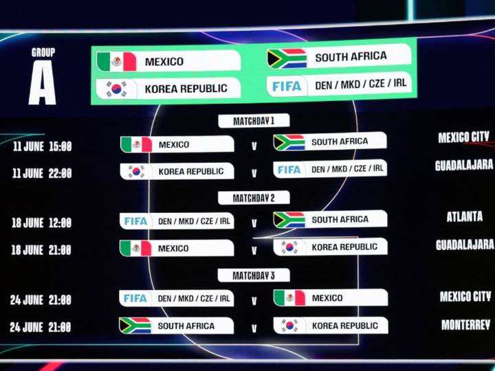 FIFA abrirá en diciembre la última ventana para solicitar boletos del Mundial 2026