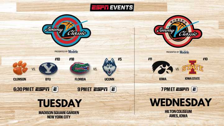 ESPN Events college basketball schedule continues this week with 2025 Jimmy V Men’s & Women’s Classics