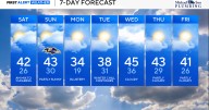 Chilly weekend after early wintry mix Saturday