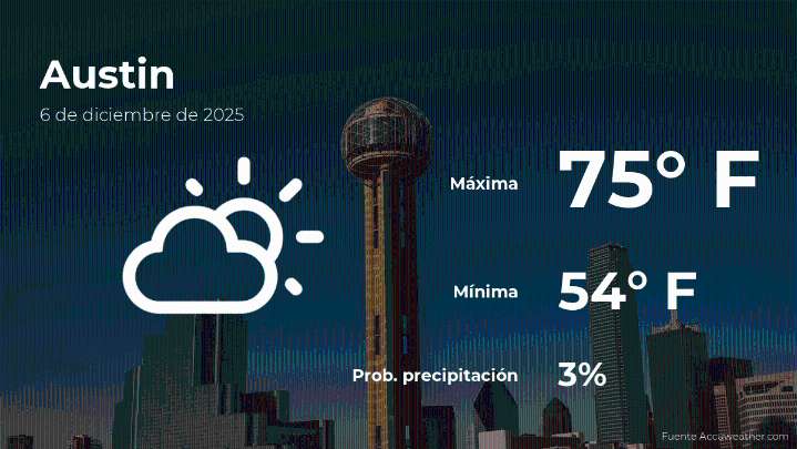 El tiempo de hoy en Austin para este sábado 6 de diciembre