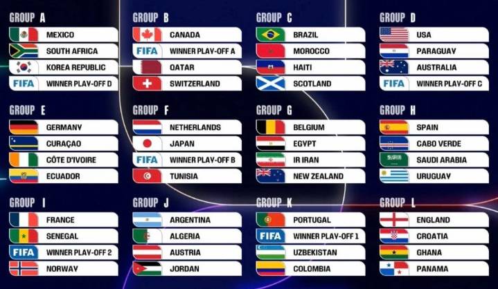 42 selecciones conocen su camino en el Mundial