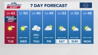 The Arkansas weather forecast from THV11