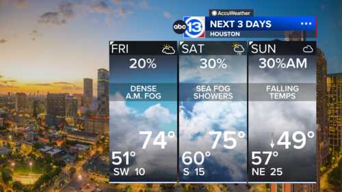 Houston Weather: Dense sea fog possible until strong cold front arrives Sunday