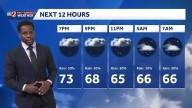 Rainy weekend in Central Florida as strong showers expected