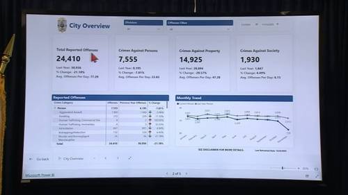 Long Beach Police Department launches new crime dashboard for residents