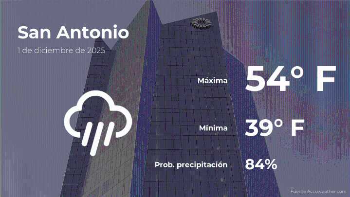 San Antonio, Texas: el tiempo para hoy lunes 1 de diciembre