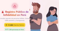 Registro Público de Infidelidad: Alerta por web que expone datos y advierten cobros y posible extorsión
