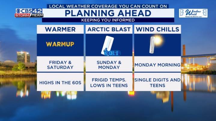 Huge Temperature Swing Ahead, Arctic Blast Arrives Sunday
