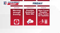 Winter Weather Likely on Friday: Mixed bag of snow, ice, and rain