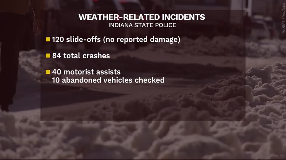 Weekend crash totals