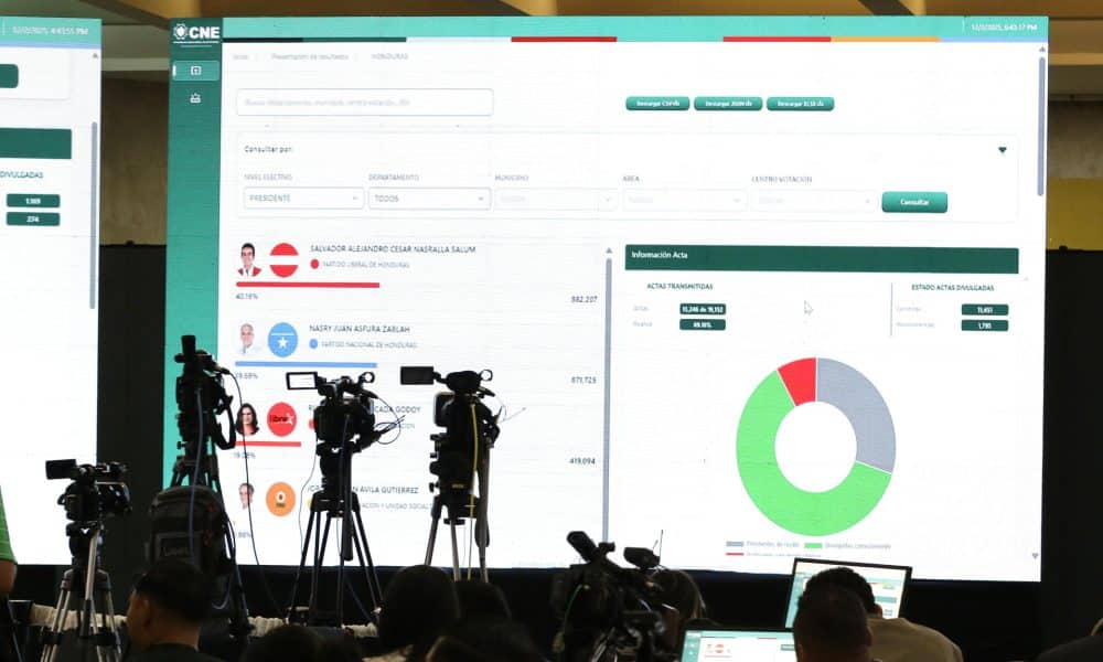 La OEA llama a “agilizar escrutinios” en Honduras tras más de 18 horas sin actualizarse