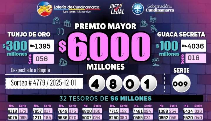 Resultados de la lotería de Cundinamarca y del Tolima, para el lunes 1 de diciembre