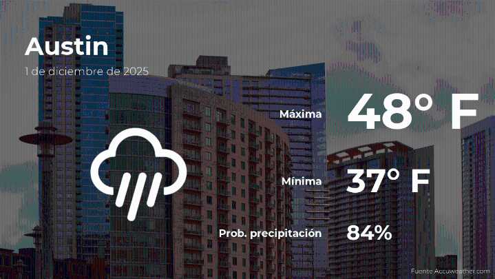 El tiempo de hoy en Austin para este lunes 1 de diciembre