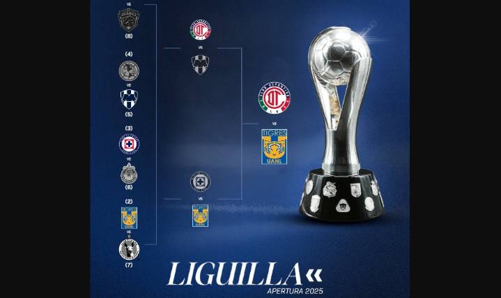 Liga MX destapa fechas de la Final: Tigres y Toluca van por la gloria