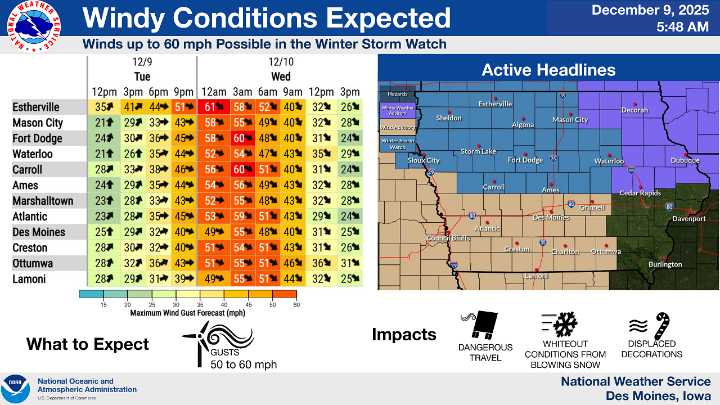High Winds Could Trigger Blizzard Conditions in Iowa Overnight