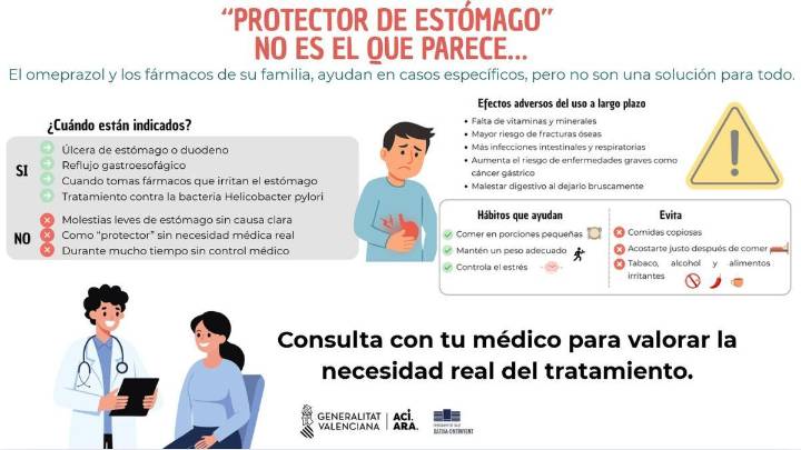 Alertan sobre el uso prolongado de omeprazol y otros IBP: cuándo son necesarios y cuándo no