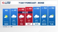 Boise area, southwest Idaho weather forecast from KTVB