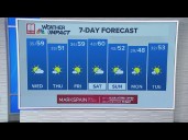 Weather warming up on Wednesday, fog advisory issued Wednesay morning